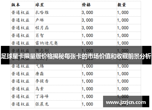 足球星卡限量版价格揭秘每张卡的市场价值和收藏前景分析